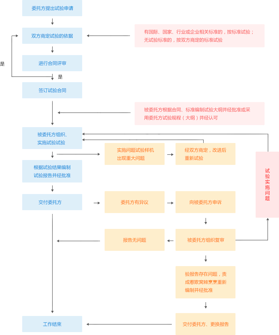 流程.jpg 流程.jpg
